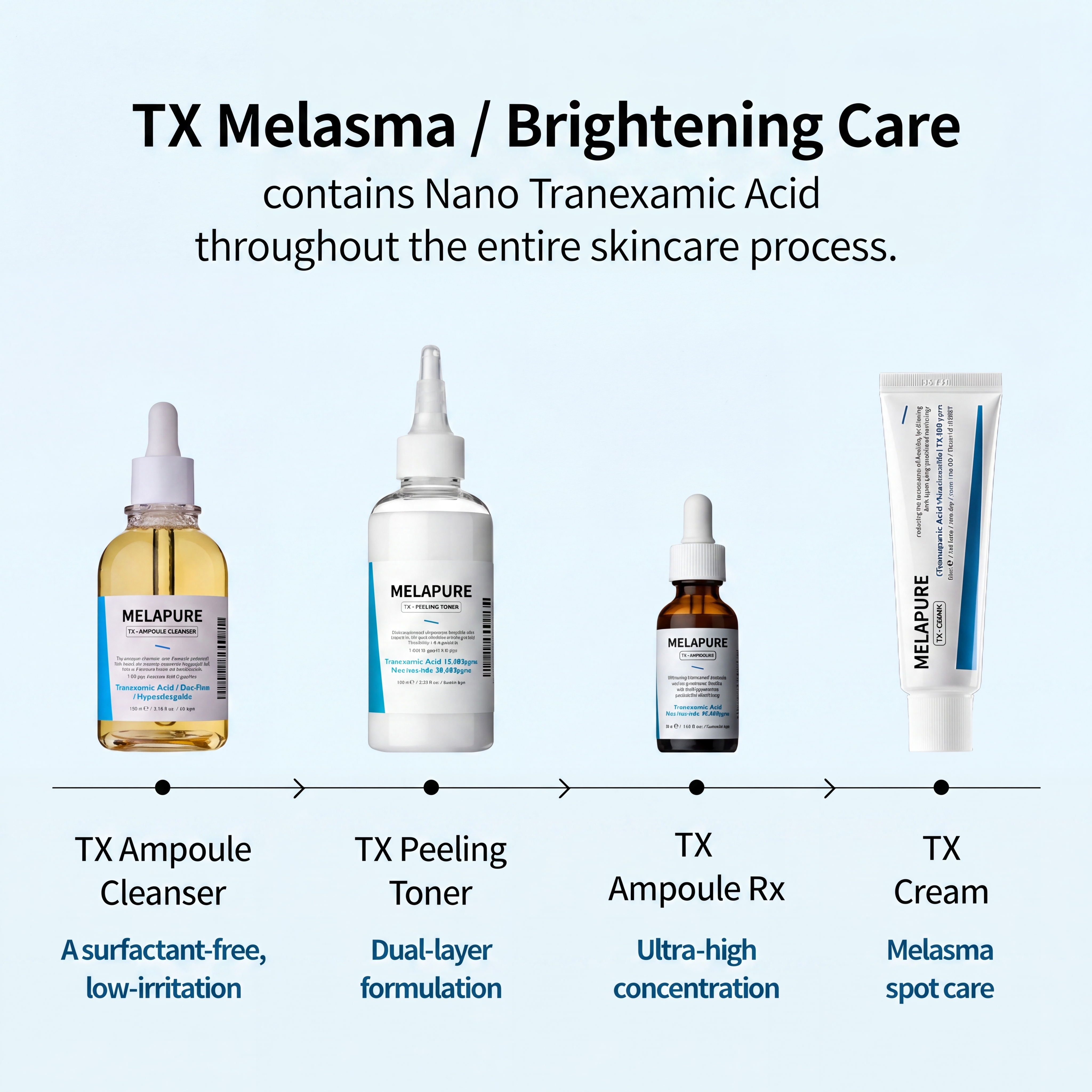TX Freckle Care Line