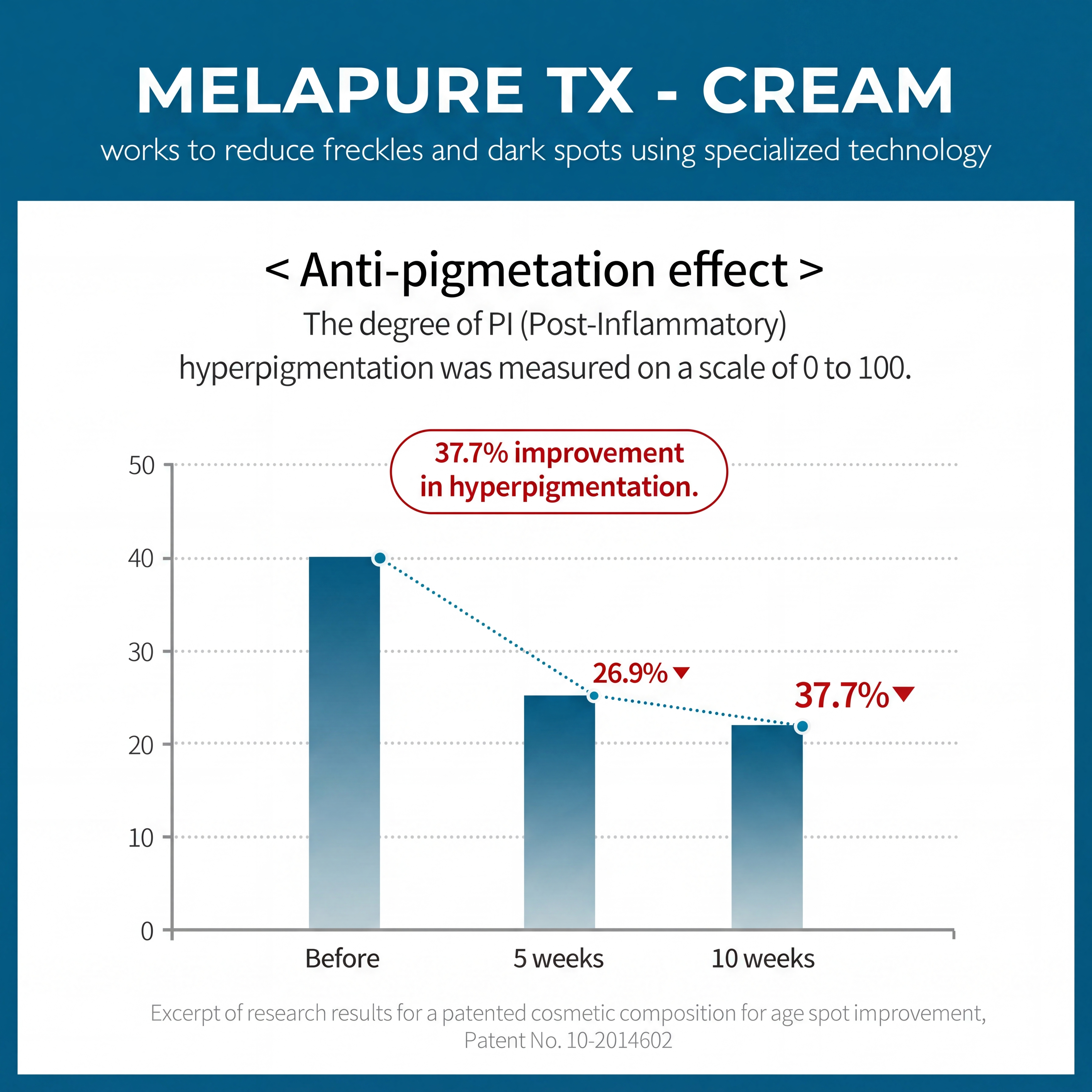 TX Freckle Care Line